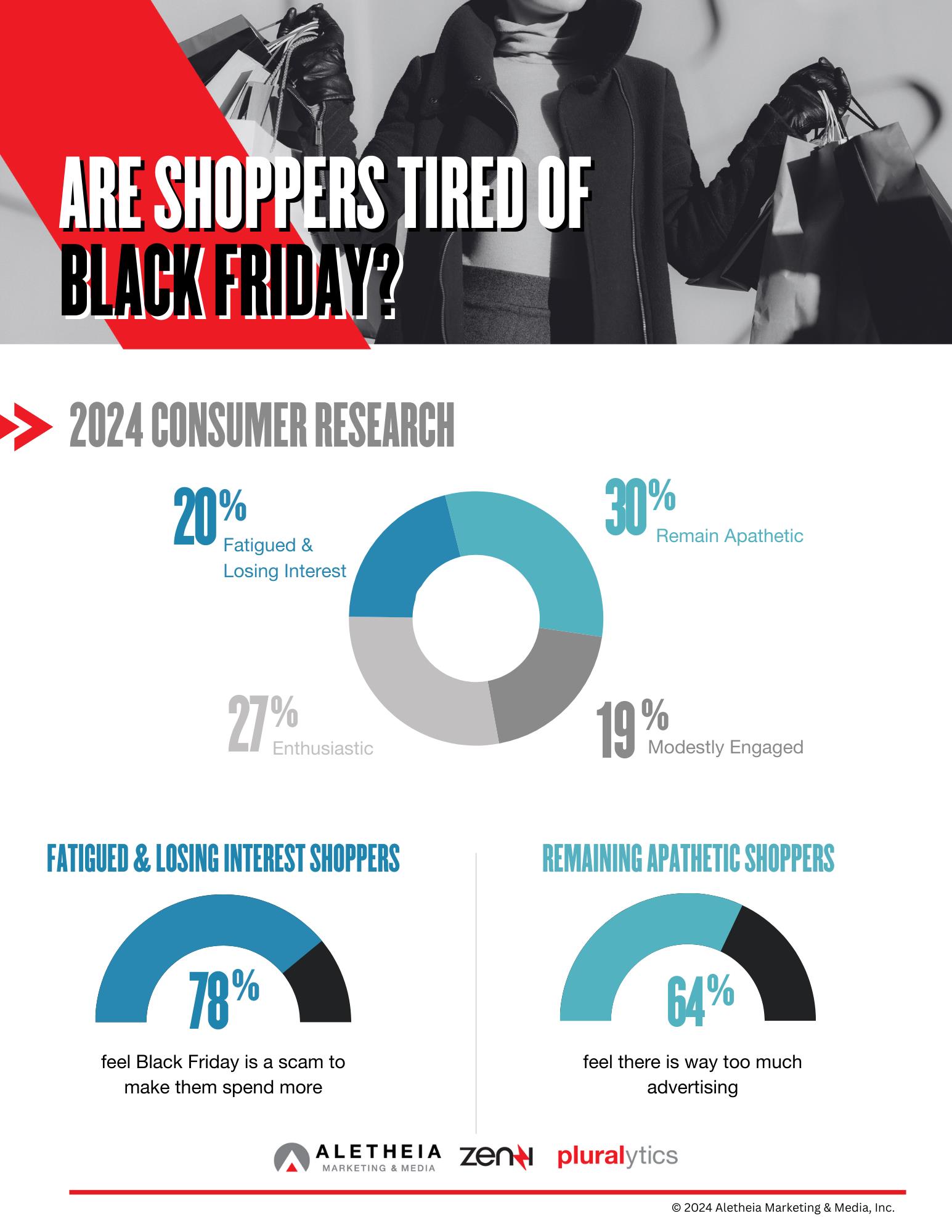 The Slow Death of Black Friday